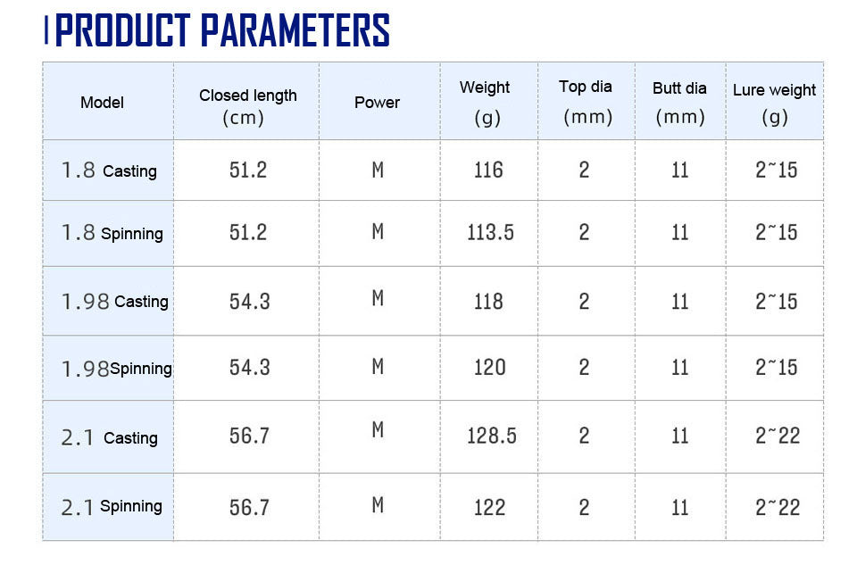 4 Section Fishing Rod Carbon Portable