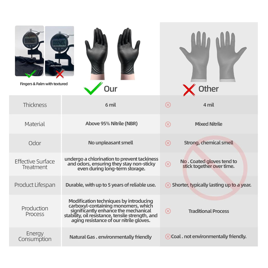 Thickened Food Grade Disposable Black PVC Waterproof Wear Resistant Gloves